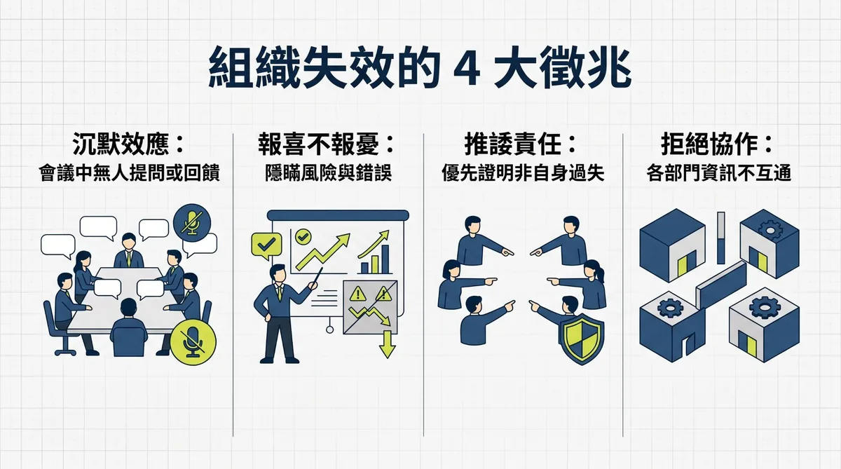 團隊向心力不足的四大徵兆，包含沉默效應與推諉責任